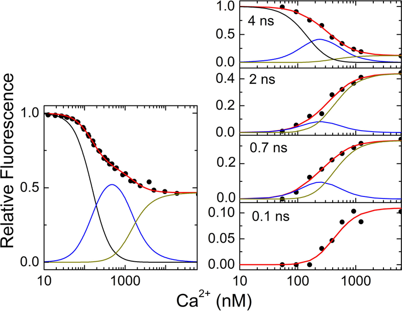 Figure 4.