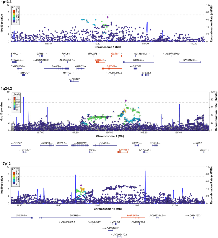 Figure 2