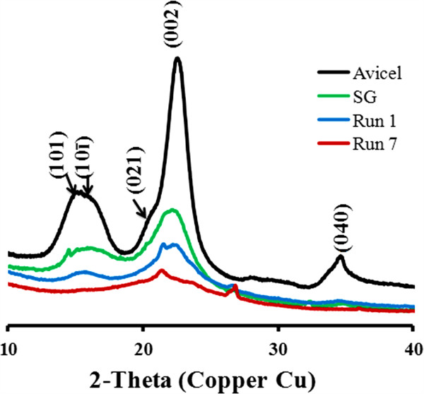 Figure 5