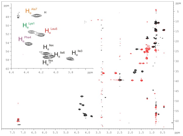 Figure 7