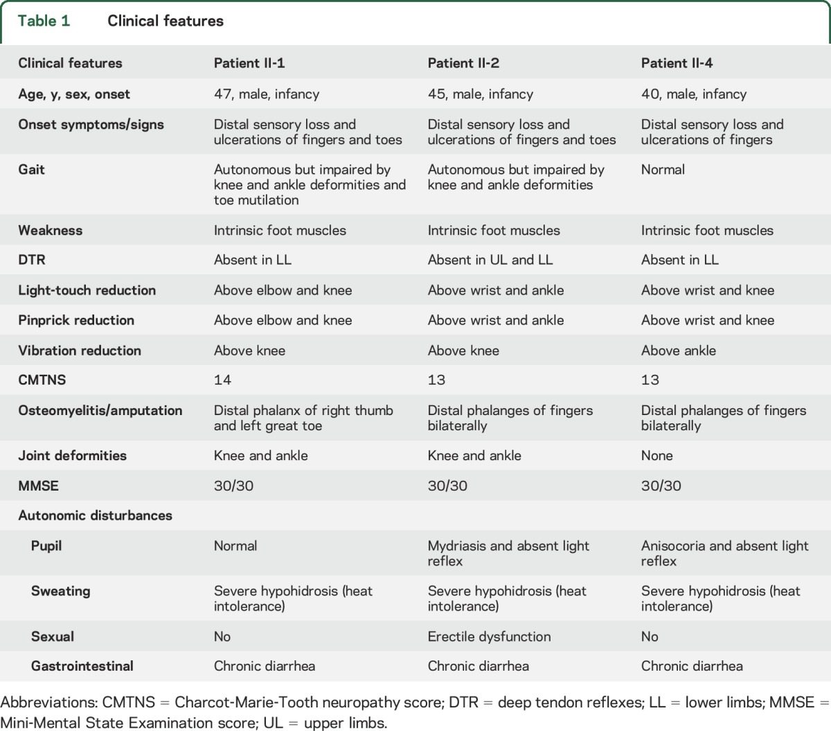 graphic file with name NEUROLOGY2016783506TT1.jpg