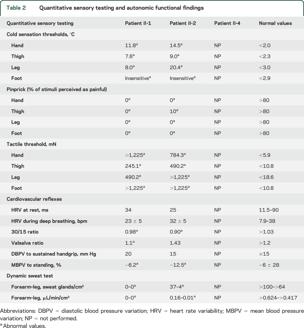 graphic file with name NEUROLOGY2016783506TT2.jpg