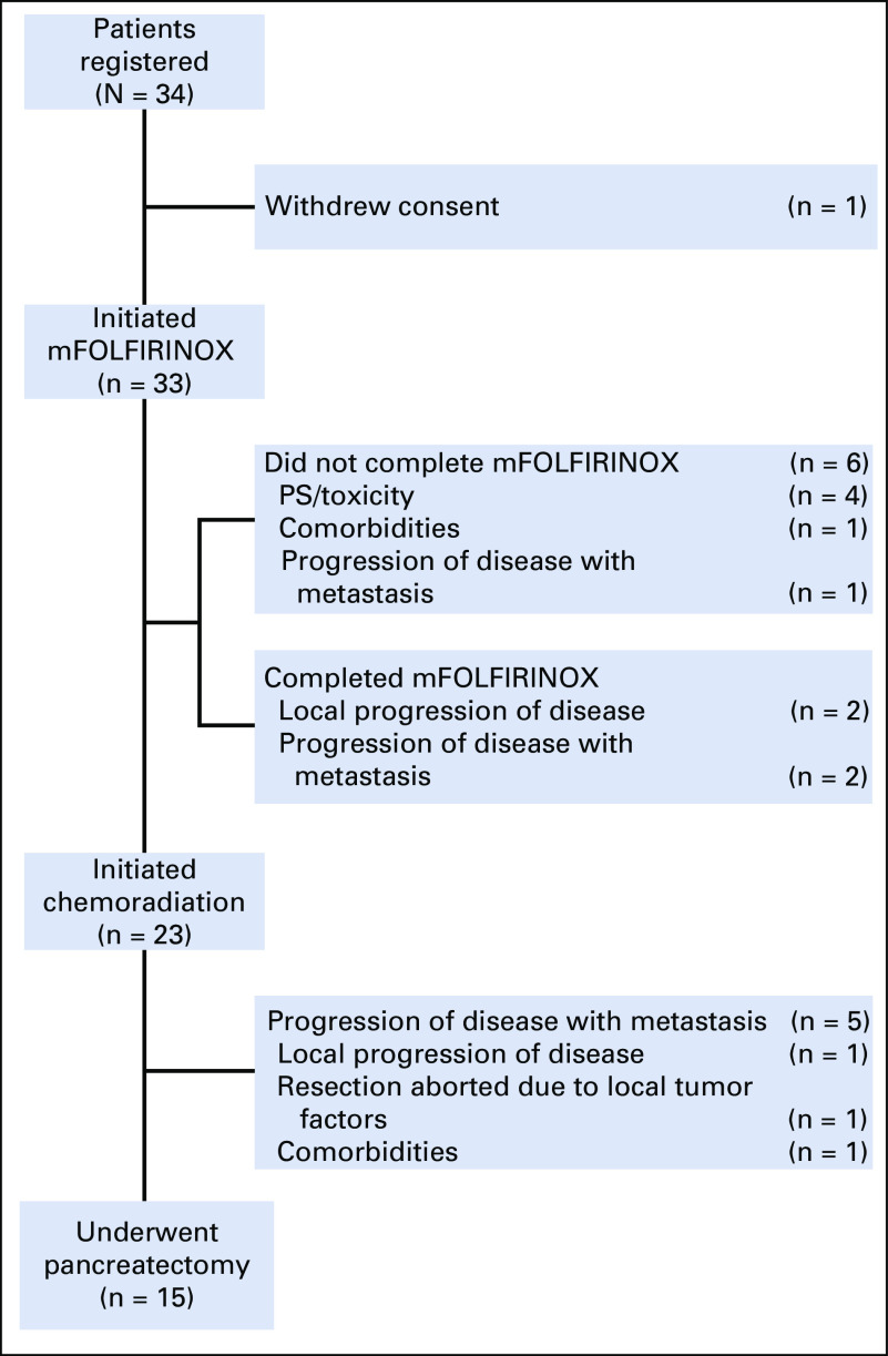 FIG 1.