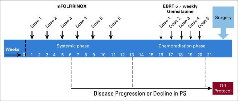 FIG A1.