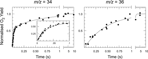 Fig. 7