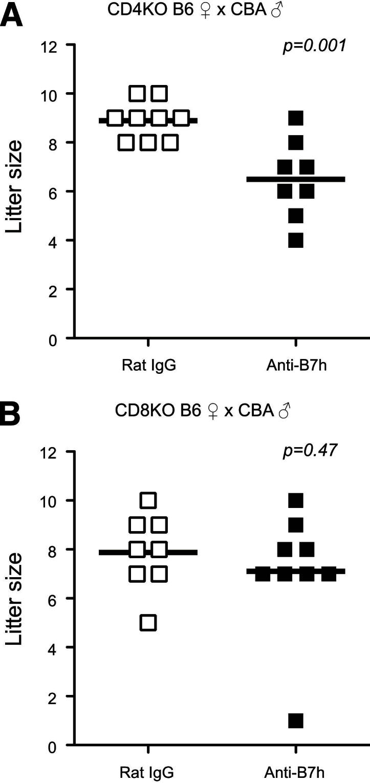 Figure 5