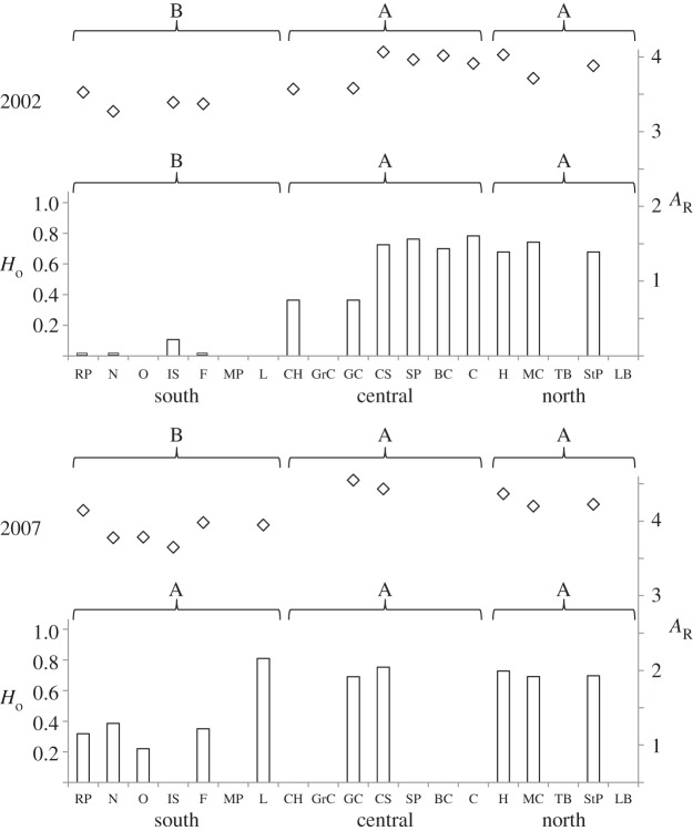 Figure 2.