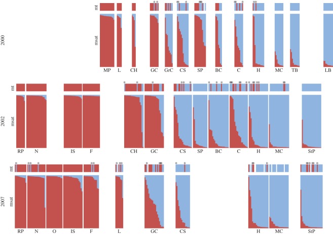 Figure 4.