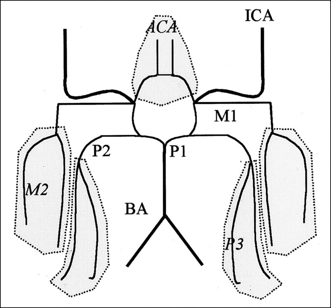 Fig 2.