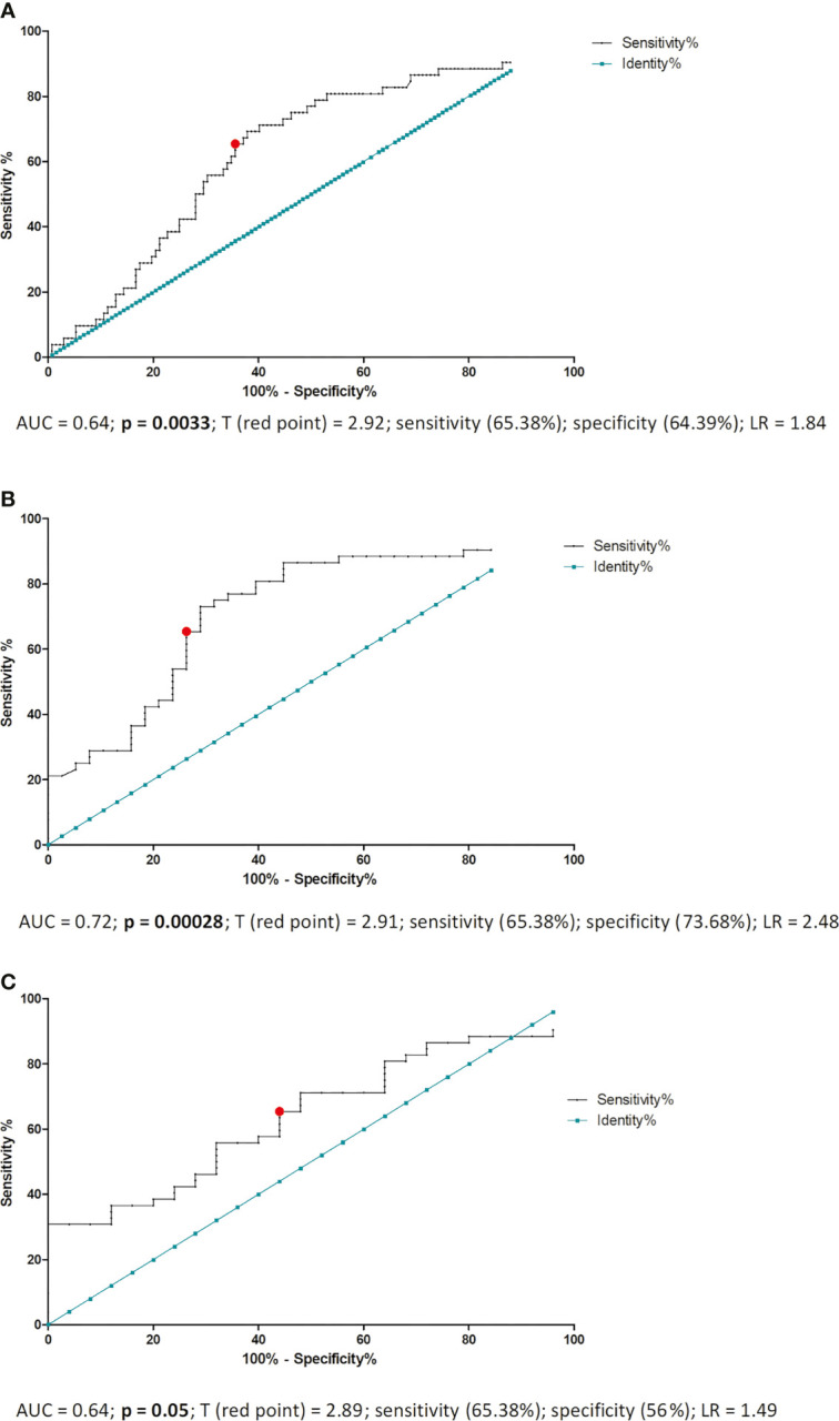 Figure 4