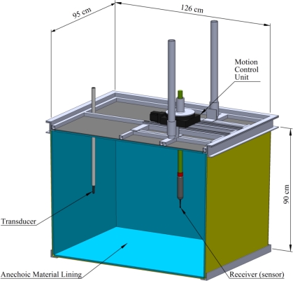 Figure 1.