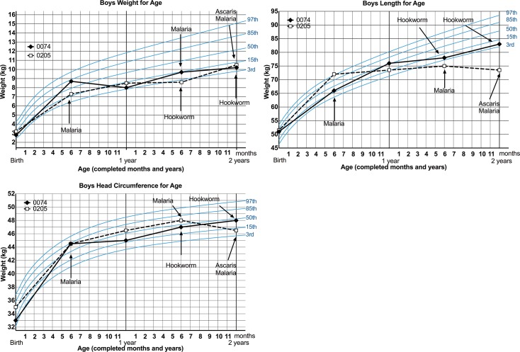 Fig 4