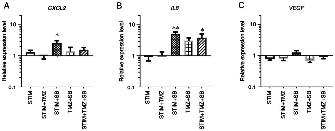 Figure 5.