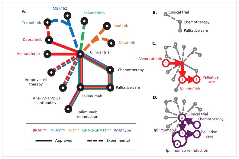 Figure 1: