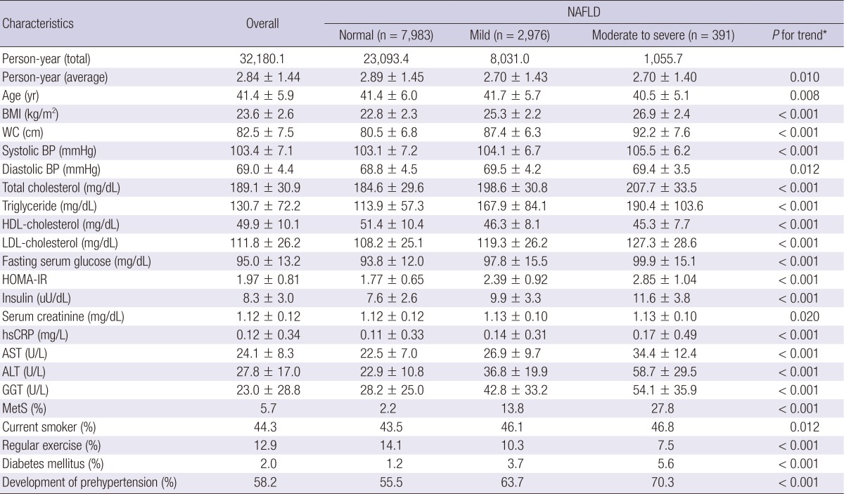 graphic file with name jkms-29-973-i002.jpg