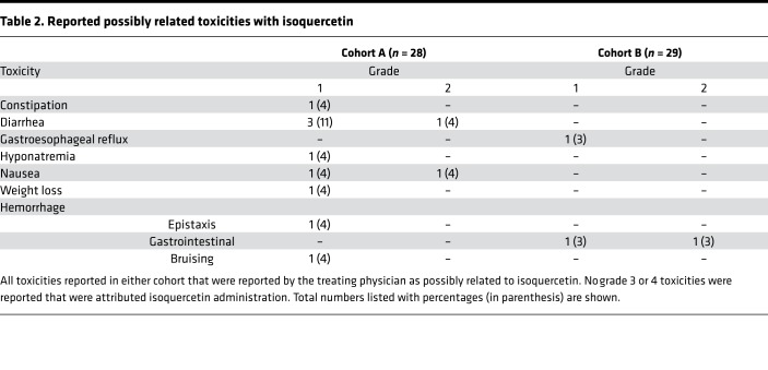 graphic file with name jciinsight-4-125851-g125.jpg