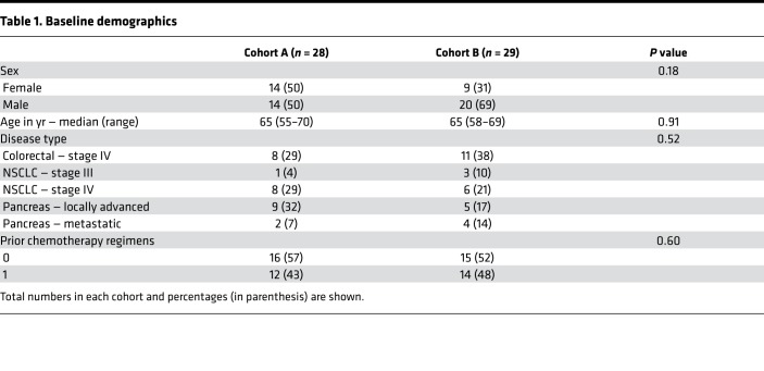 graphic file with name jciinsight-4-125851-g124.jpg