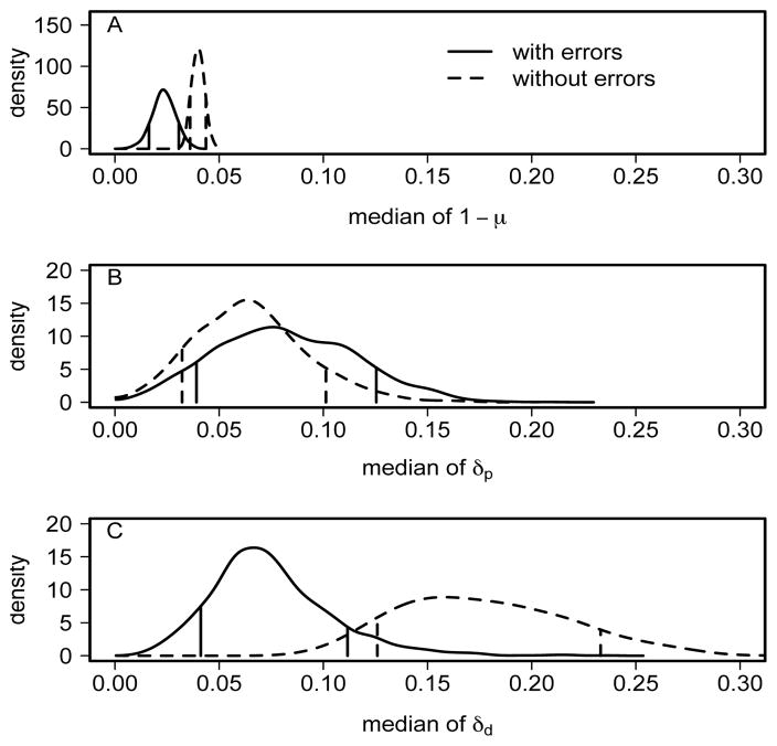 Fig 8