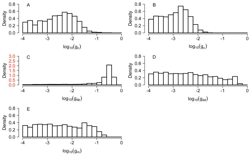 Fig 4