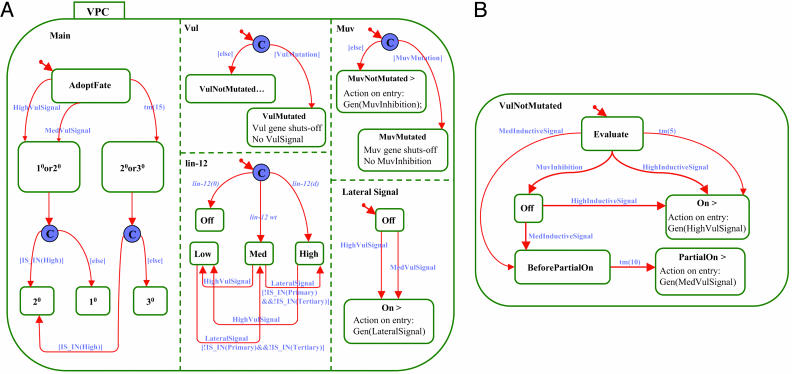 Fig. 3.