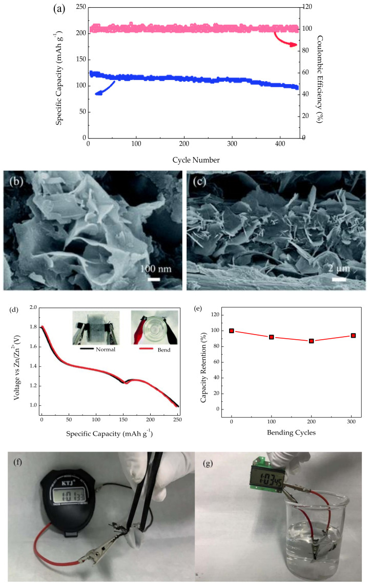 Figure 16