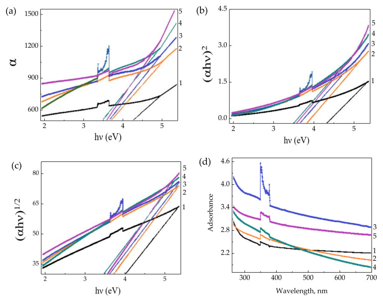 Figure 13