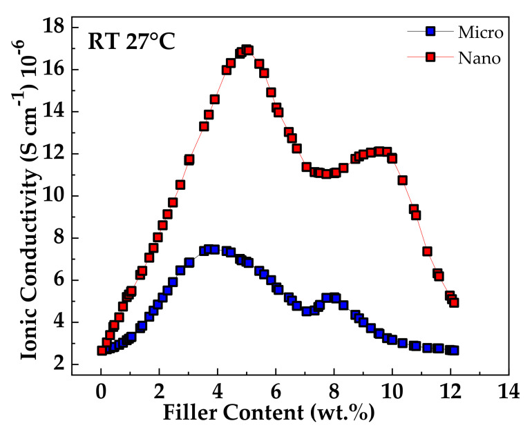 Figure 10