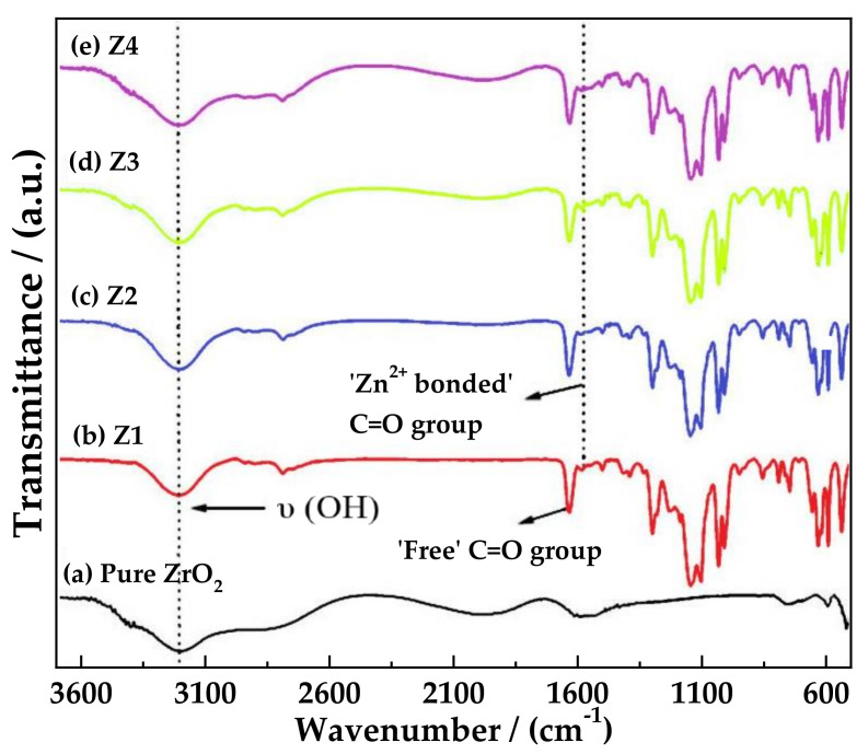 Figure 12