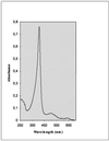 FIG. 7