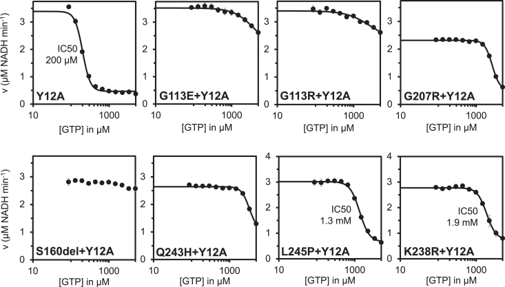 Figure 5