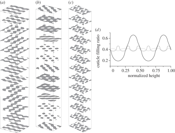 Figure 9.