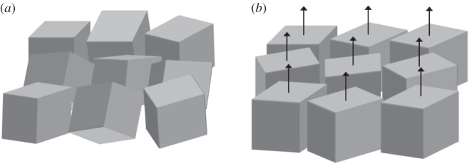 Figure 6.