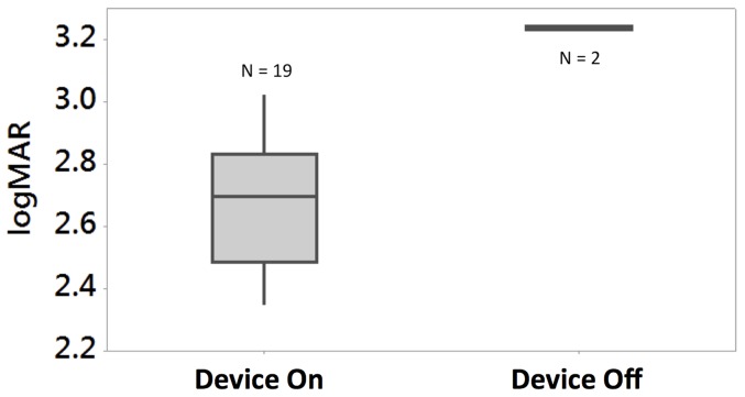 Figure 11