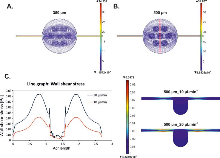 FIG. 4.