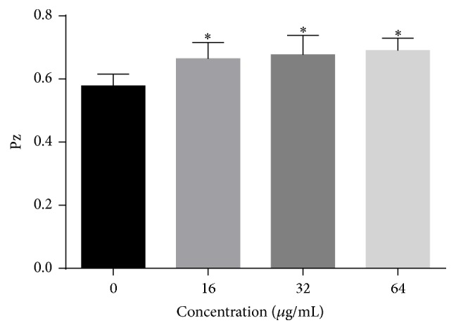 Figure 11