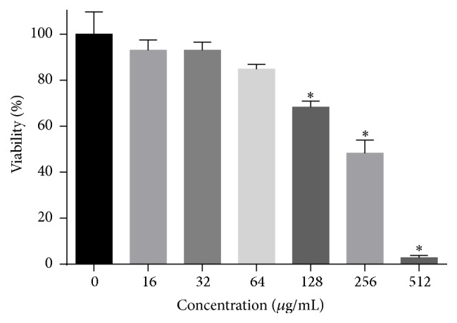 Figure 12