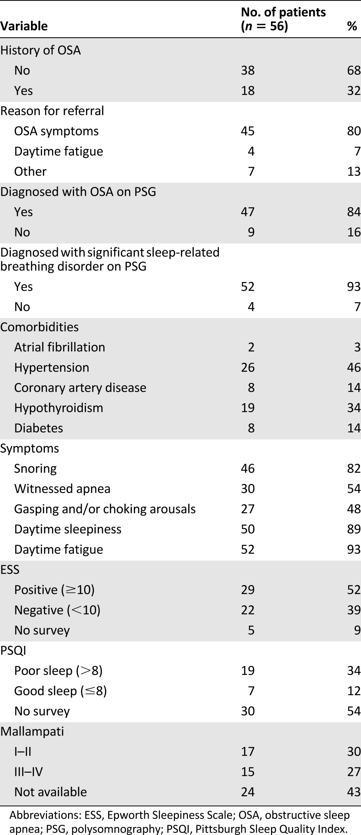 graphic file with name theoncologist_14176t2.jpg