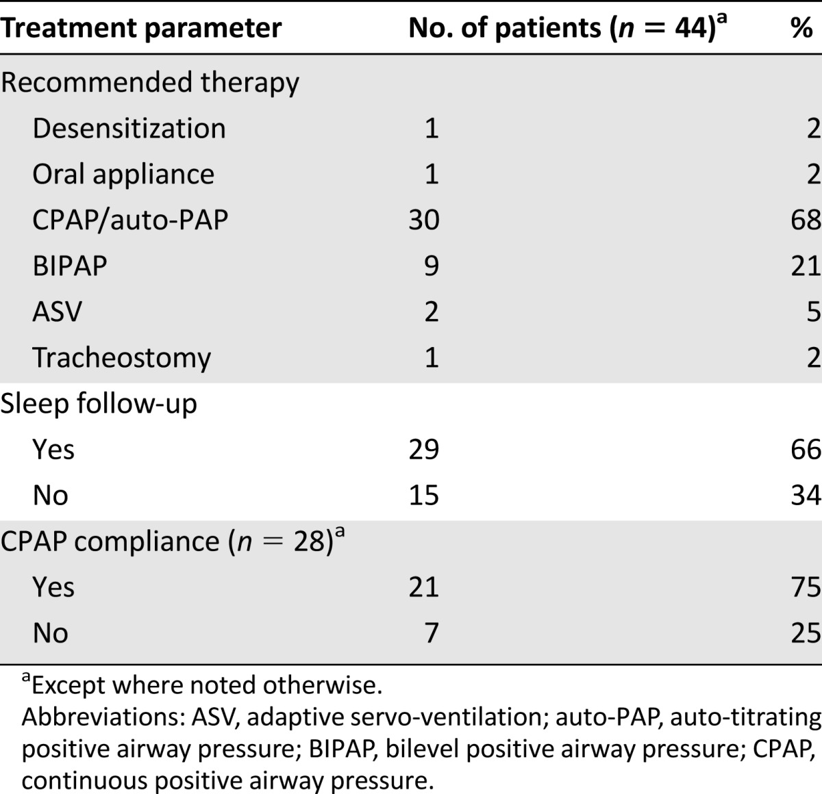 graphic file with name theoncologist_14176t4.jpg