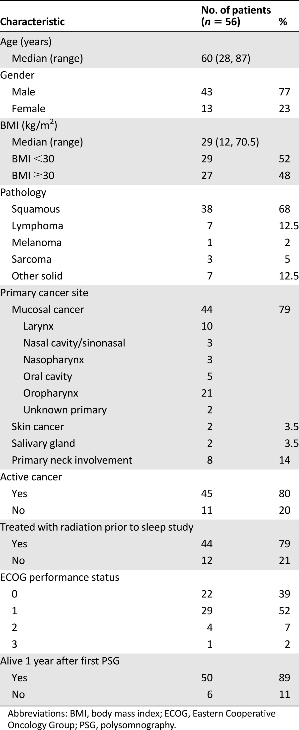 graphic file with name theoncologist_14176t1.jpg