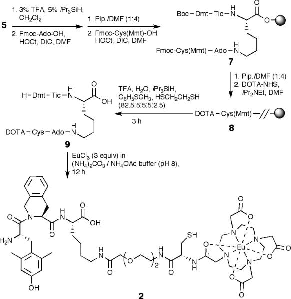 Scheme 3