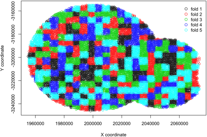 Figure 14