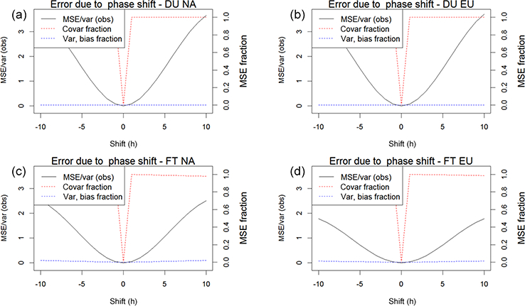 Figure 26.