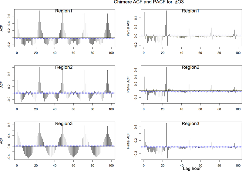 Figure 22.