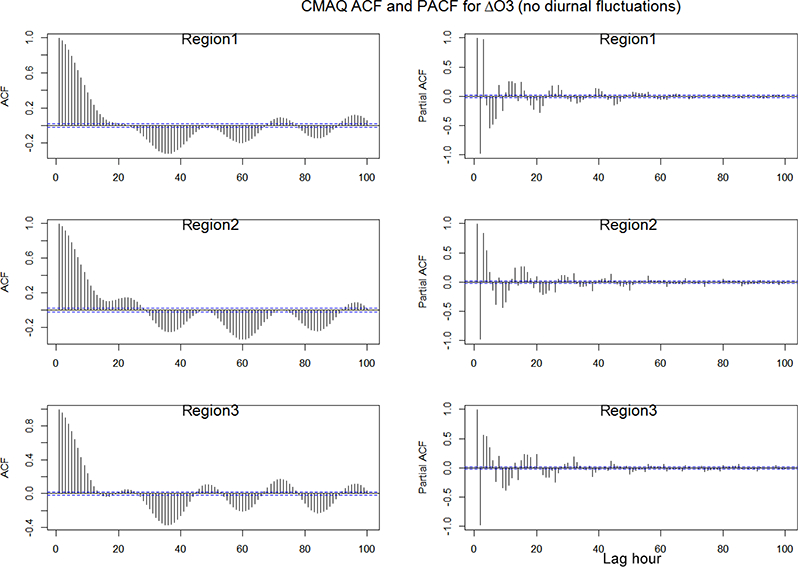 Figure 21.