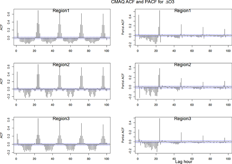 Figure 20.