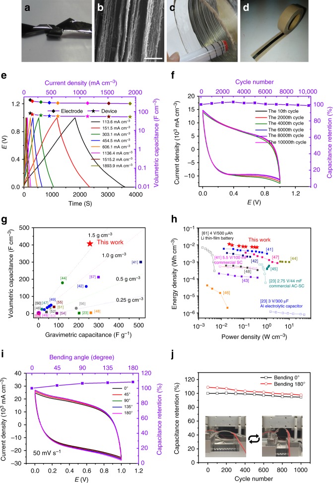 Fig. 4