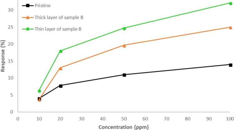 Figure 11