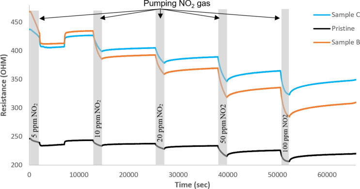 Figure 7