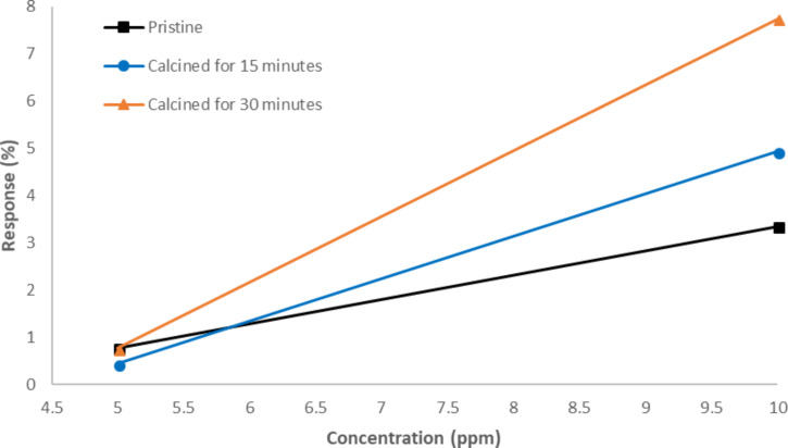 Figure 10