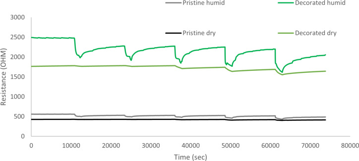 Figure 12